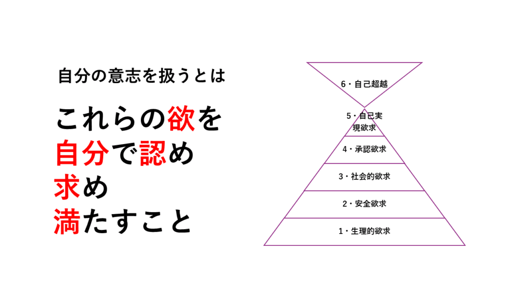 自分の意志を扱うとは欲を認め求め満たすことであると示したスライド