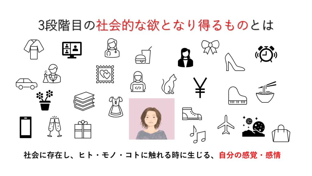 感覚や感情が意志のもとになることを示したイラスト