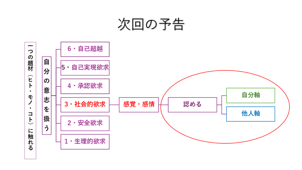 他人軸と自分軸では意志の扱い方が違うので感覚と感情を認める方法が異なることを予告するスライド