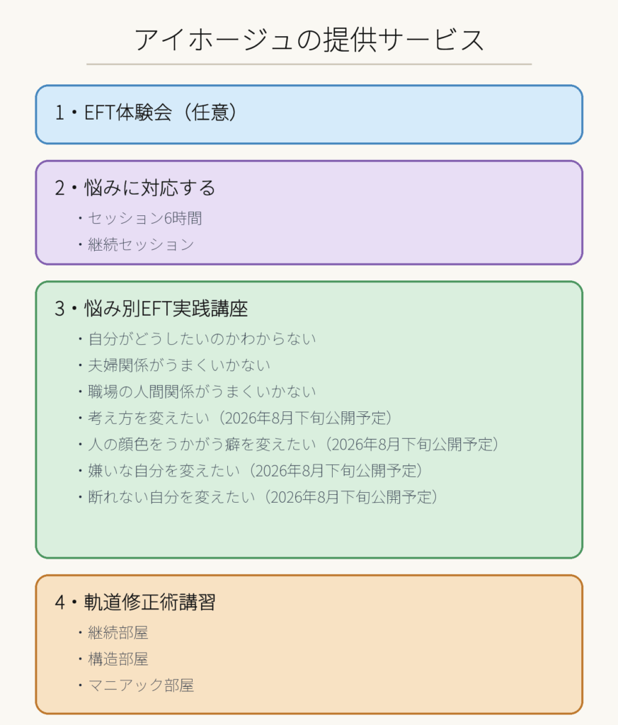 アイホージュが運営する自分軸教習所の提供サービス一覧